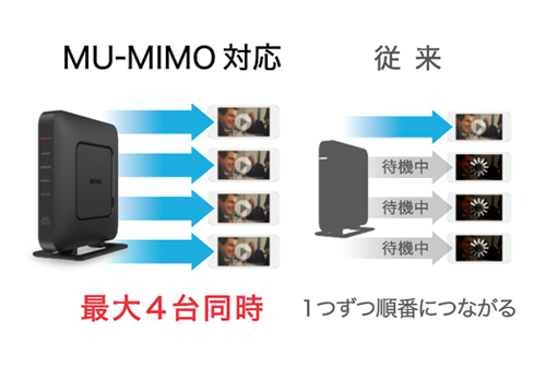 BUFFALO WiFi 無線LAN ルーター WSR-2533DHPL2/NW