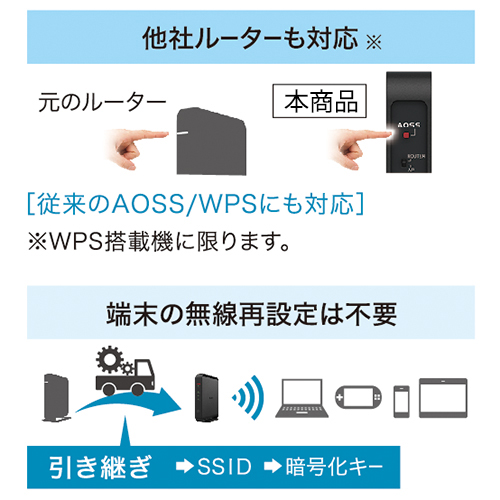 WSR-1166DHPL2バッファロー 866＋300 WiFi IPv6