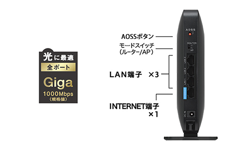 光に最適 全ポートGiga対応