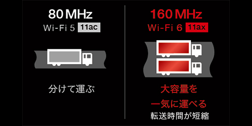 WXR-5700AX7S : Wi-Fiルーター : AirStation | バッファロー