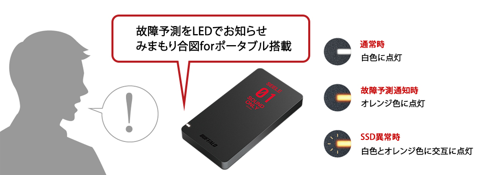 故障予測をLEDでお知らせ　みまもり合図forポータブル搭載