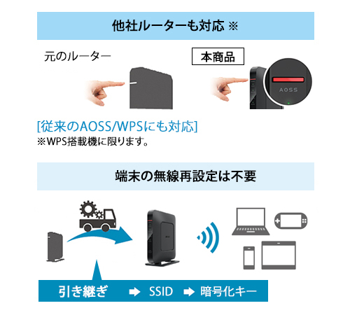WSR-1800AX4S-WH : Wi-Fiルーター : AirStation | バッファロー