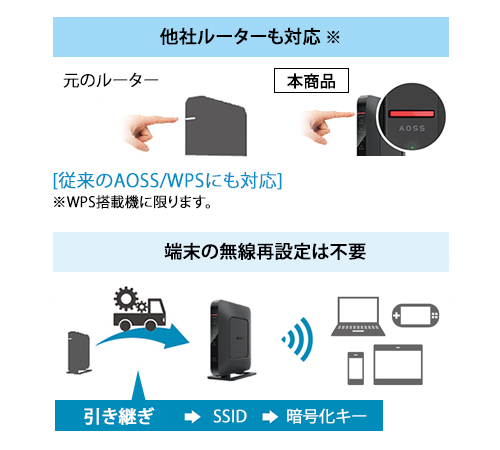 BUFFALO Wi-Fiルーター WSR-1800AX4S-WH