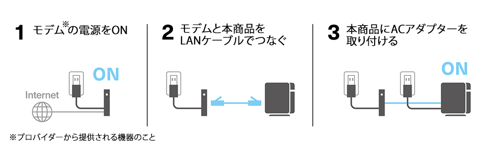 WSR-1800AX4S/NBK　LANケーブルなし