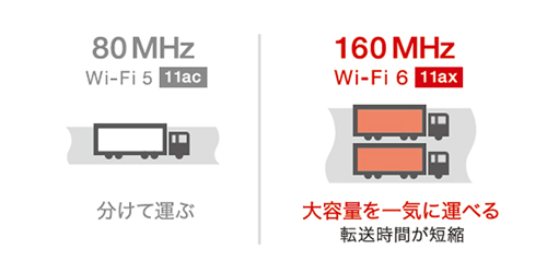 WSR-5400AX6-MB : Wi-Fiルーター : AirStation | バッファロー