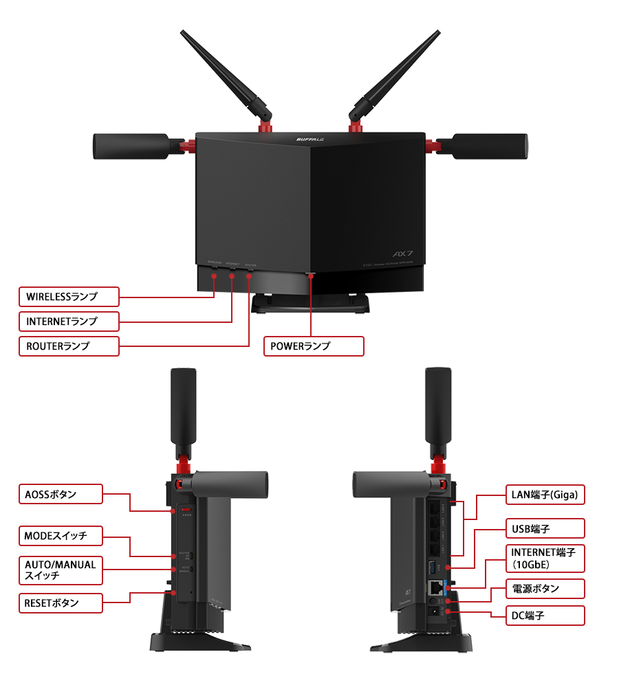 BUFFALO WXR-5700AX7S