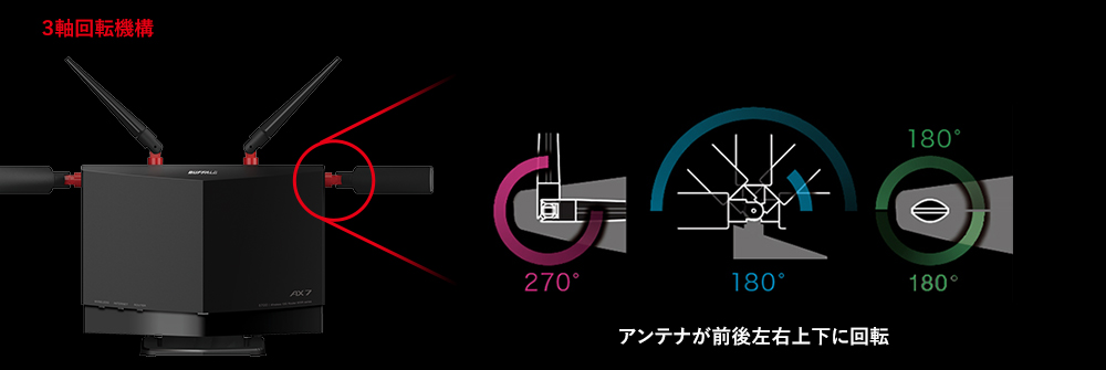 WXRAX7P : Wi Fiルーター : AirStation   バッファロー