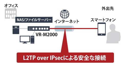 VR-M2000 : 法人向けルーター | バッファロー
