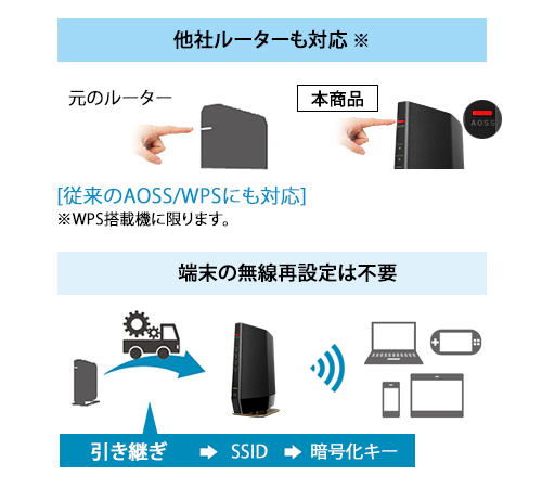 バッファロー ルーター無線LAN Wi-Fi6 WSR-5400AX6S/NMB