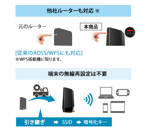 WSR-5400AX6/NMB : Wi-Fiルーター : AirStation | バッファロー