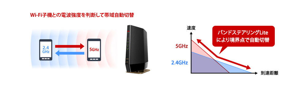 WSR-5400AX6-MB : Wi-Fiルーター : AirStation | バッファロー