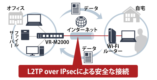 VR-M2000 : 法人向けルーター | バッファロー