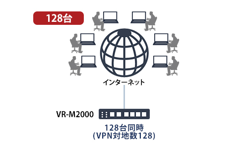 VR-M2000 : 法人向けルーター | バッファロー