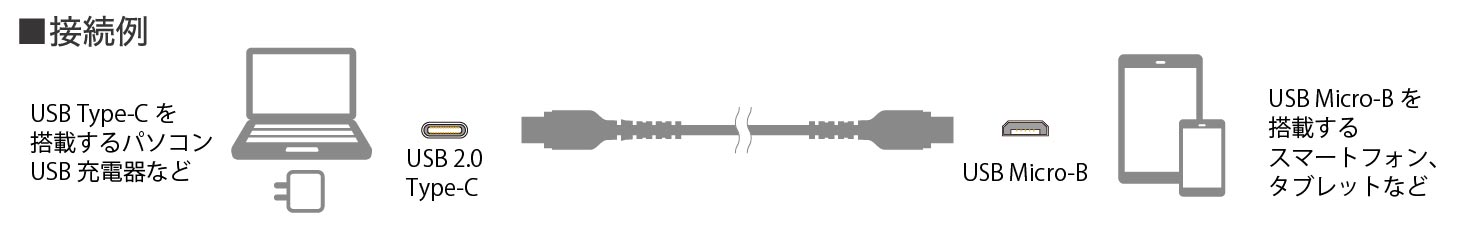 スマートフォンに接続できるUSB Type-Cケーブル(C to Micro-B)