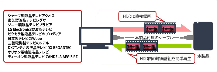 HD-PCG2.0U3-GWA : ポータブルHDD : MiniStation | バッファロー