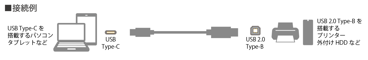 Type-CとUSB 2.0デバイスをつなぐUSBケーブル（C to B）
