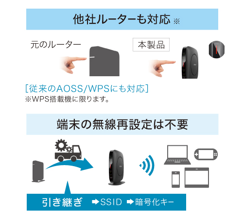 buffalo WSR-3200AX4S Wi-Fi6対応