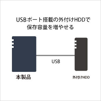 LS720D0402 : ネットワーク対応HDD(NAS) | バッファロー