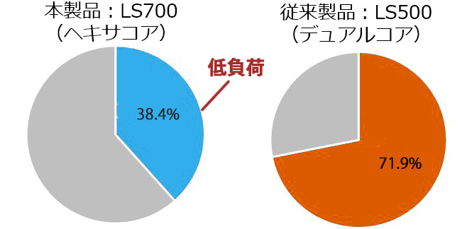 注目の福袋！ ベストワンLS710D0801 LinkStation 2.5GbE搭載 DTCP-IP対応 NAS 1ドライ