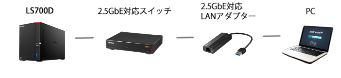 LS720D0802 : ネットワーク対応HDD(NAS) | バッファロー