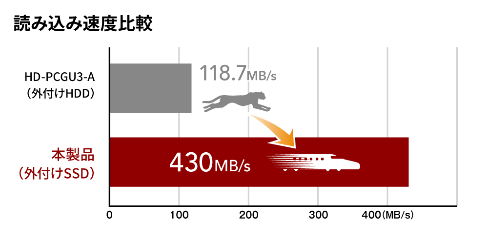 【新品未開封】BUFFALO 外付け500GB SSD-PUT500U3