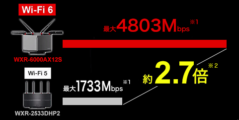 WXR-6000AX12S : Wi-Fiルーター : AirStation | バッファロー