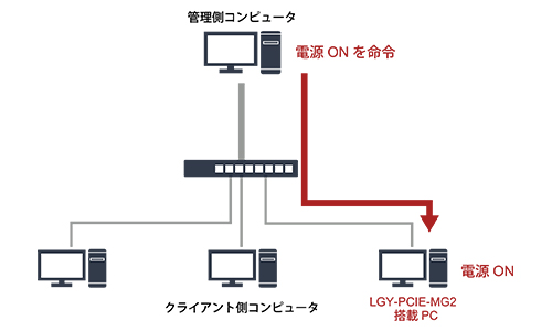 BUFFALO LGY-PCIE-MG2