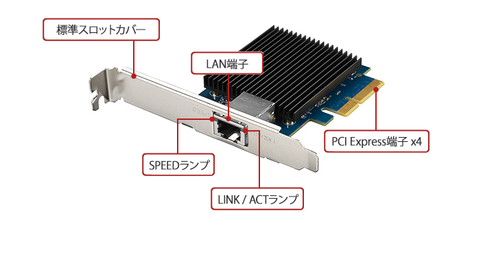 LGY-PCIE-MG2 Buffalo LANボード