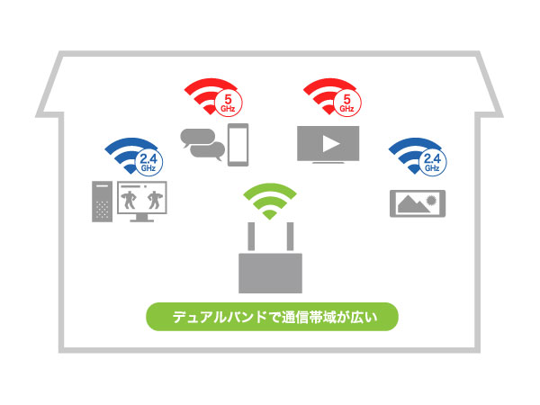 バッファロー WEX-1800AX4EA Wi-Fi6 中継機