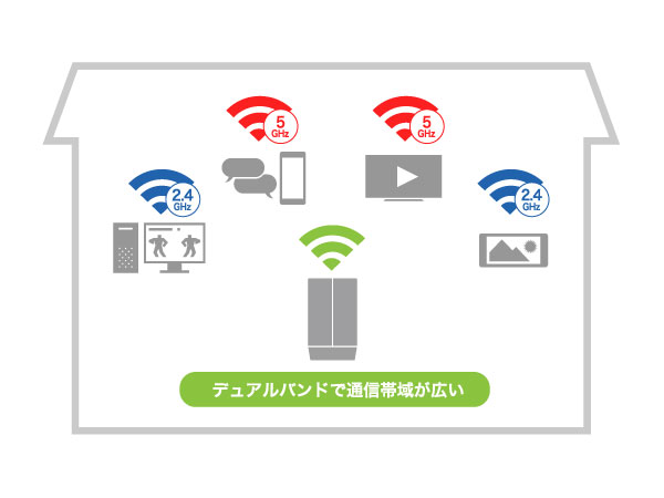 WEX-1800AX4 : Wi-Fi中継機 : AirStation | バッファロー