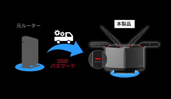 PC/タブレット PC周辺機器 WXR-6000AX12S : Wi-Fiルーター : AirStation | バッファロー