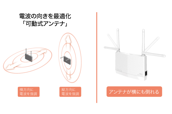 BUFFALO Wi-Fi中継機 WEX-1800AX4EA シリーズ