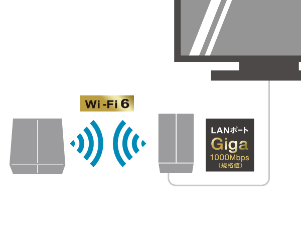 BUFFALO Wi-Fi中継機　WEX-1800AX4  Wi-Fi6対応
