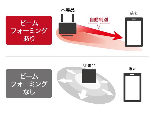 WEX-1800AX4EA/D : Wi-Fi中継機 : AirStation | バッファロー