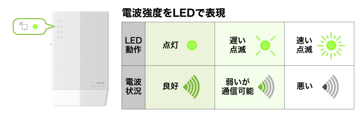 BUFFALO 中継機　WEX-1800AX4/D