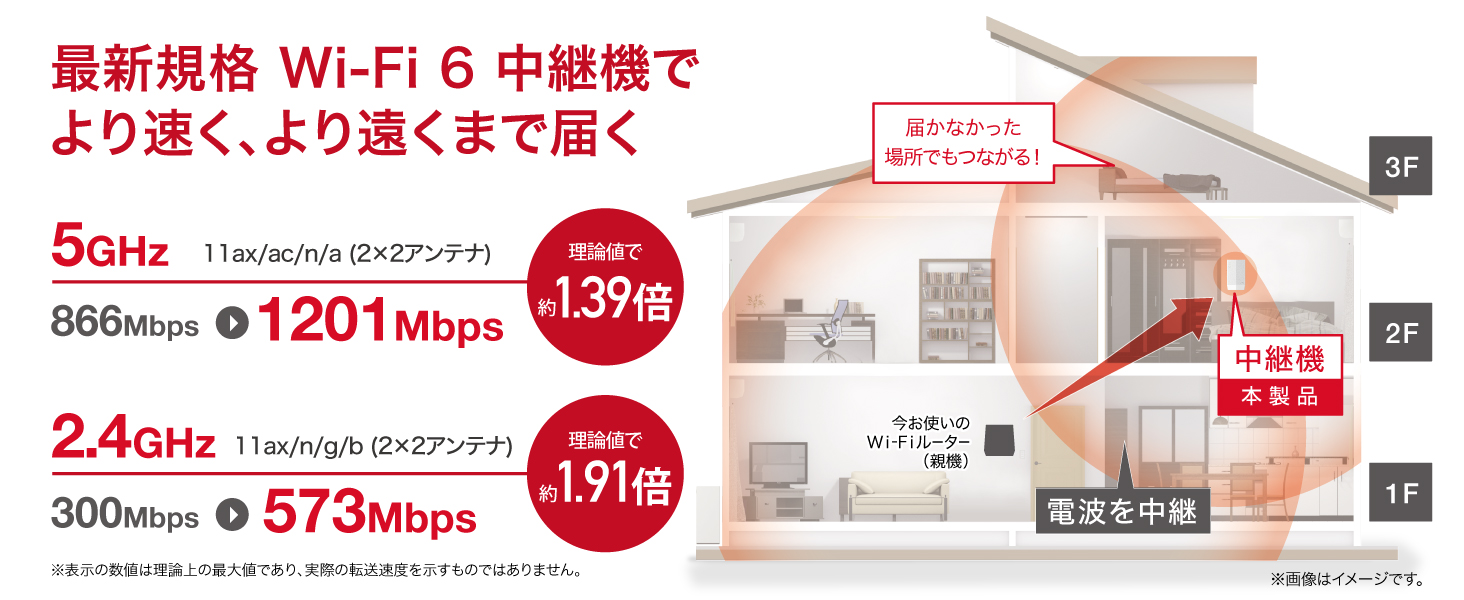 Wi-Fi中継機 WEX-1800AX4/N ホワイト　メッシュネットワーク