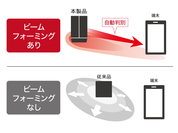 バッファロー WiFi 無線LAN 中継機 WEX-1800AX4/N