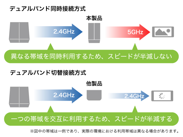 Wi-Fi中継機 WEX-1800AX4/N ホワイト　メッシュネットワーク