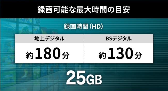 録画可能な最大時間の目安