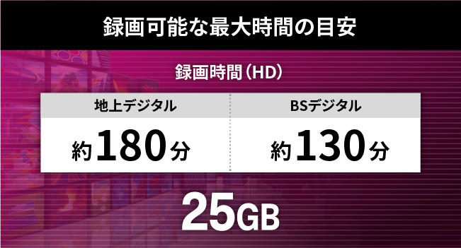 録画可能な最大時間の目安