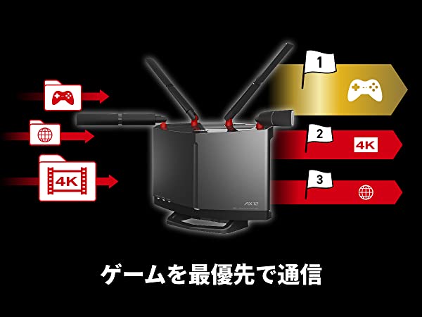 WXR-6000AX12S/N : Wi-Fiルーター : AirStation | バッファロー