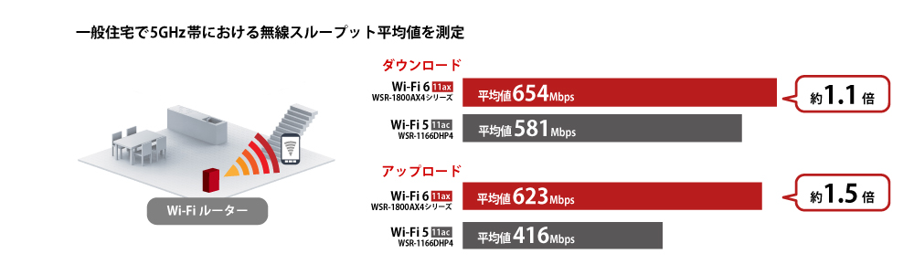 WSR-1800AX4S-BK Wi-Fiルーター AirStation バッファロー