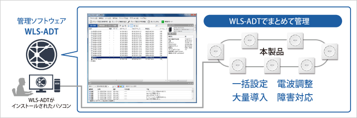 無線LANシステム集中管理ソフトウェア「WLS-ADT」で無線LANをまとめて管理