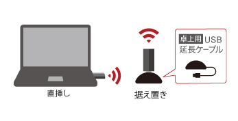 WI-U3-1200AX2 : Wi-Fiアダプター : AirStation | バッファロー