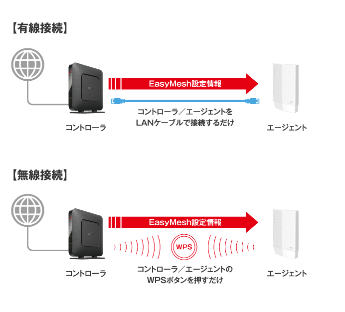 WEX-1800AX4/N : Wi-Fi中継機 : AirStation | バッファロー