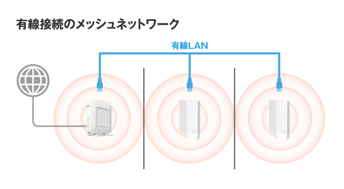 Wi-Fi中継機 WEX-1800AX4/N ホワイト　メッシュネットワーク