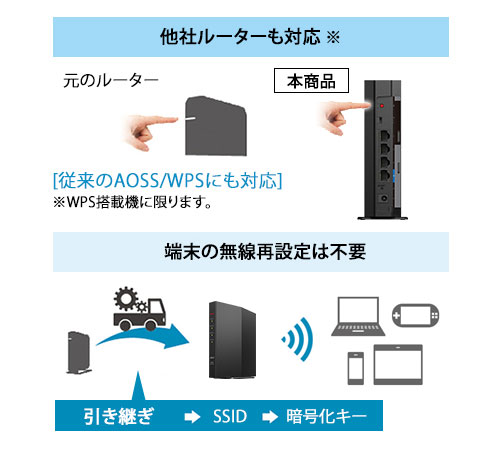 WSR-1500AX2S/NBK : Wi-Fiルーター : AirStation | バッファロー