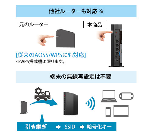 バッファロー Wi-Fi 6対応無線ルーター　WSR-1500AX2S-WH