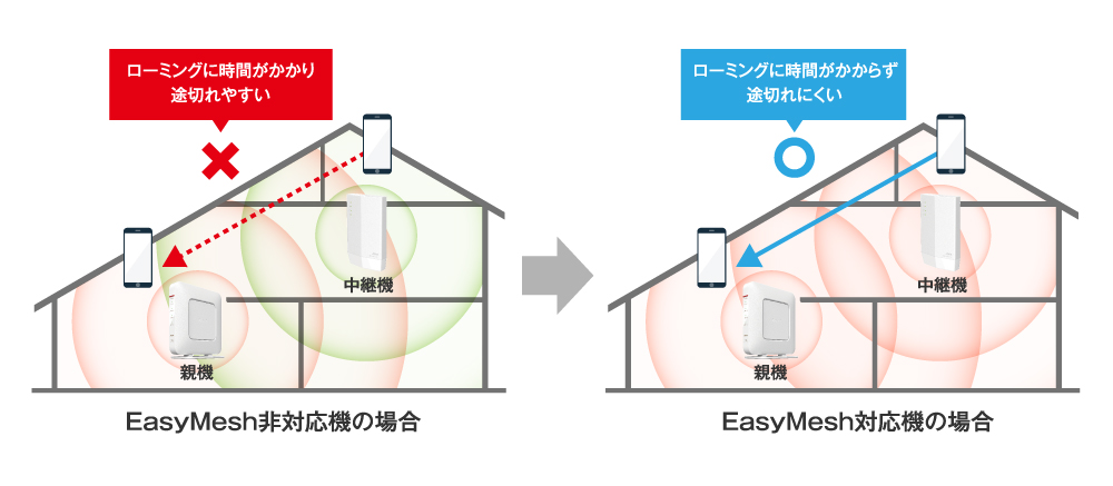 Wi-Fi中継機 WEX-1800AX4/N ホワイト　メッシュネットワーク