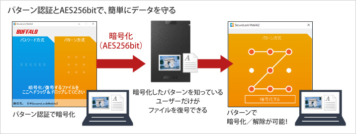 SSD-PGVB2.0U3B/N : 外付けSSD | バッファロー